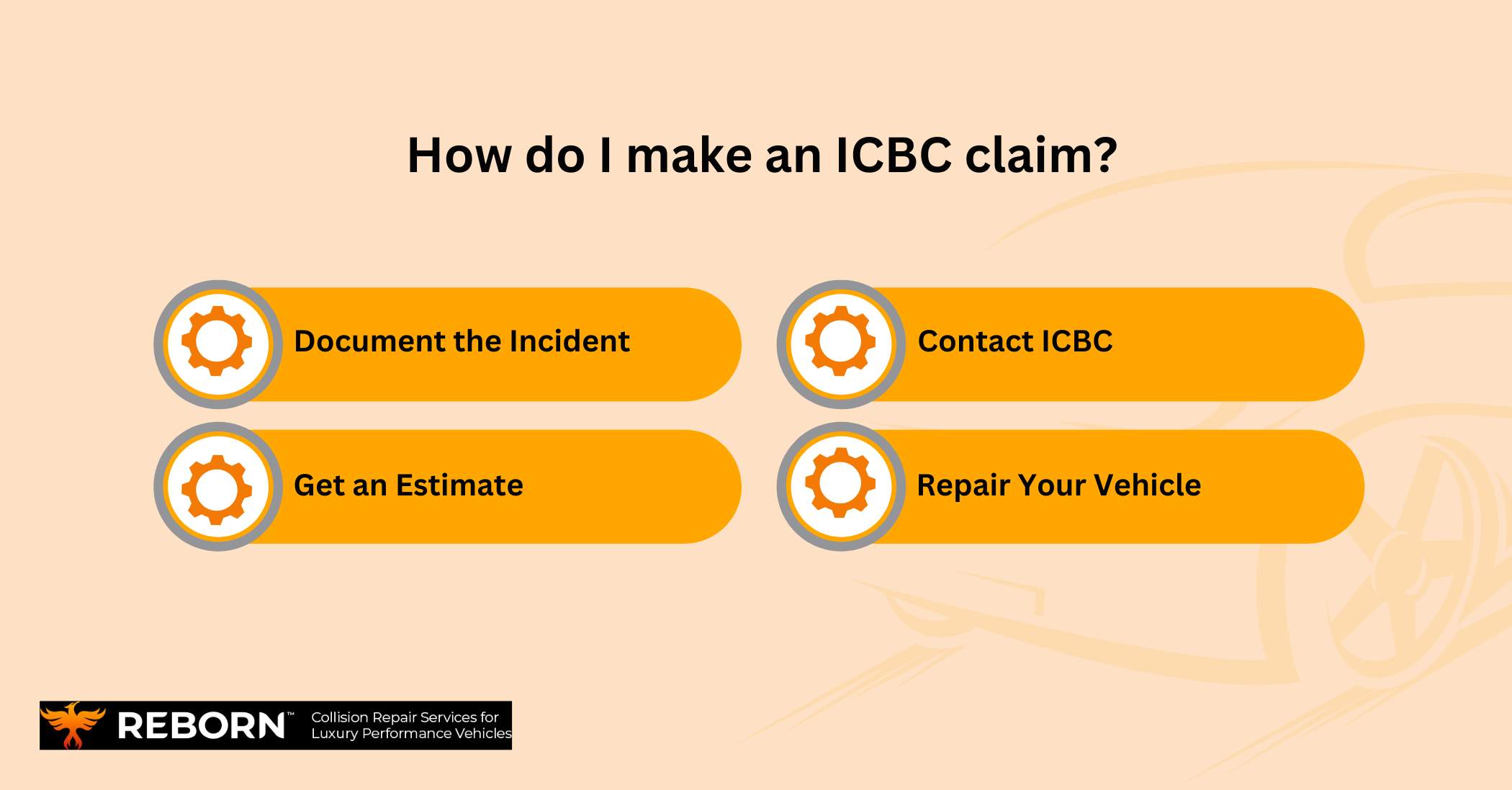 How do I make an ICBC claim