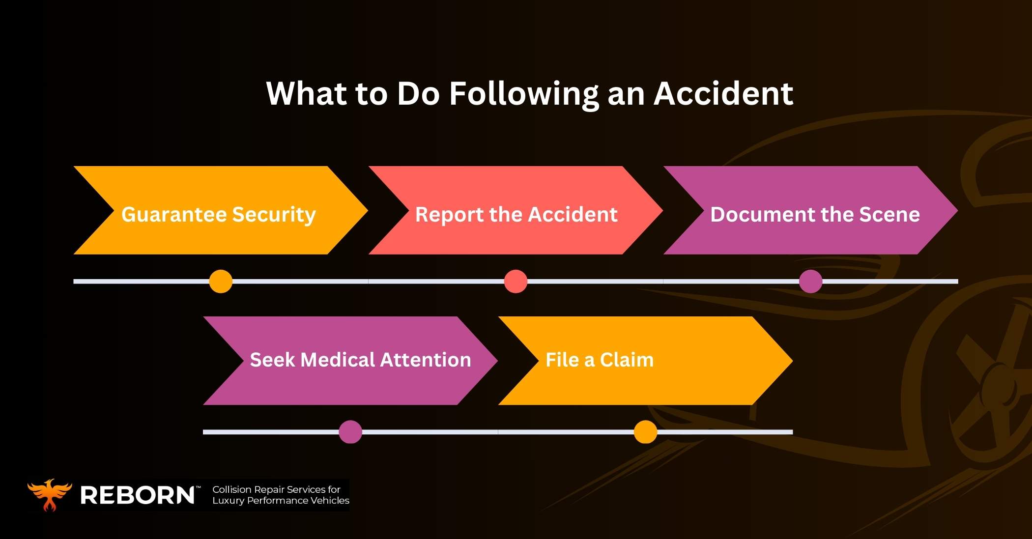 What to Do Following an Accident 